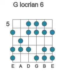 Guitar scale for locrian 6 in position 5